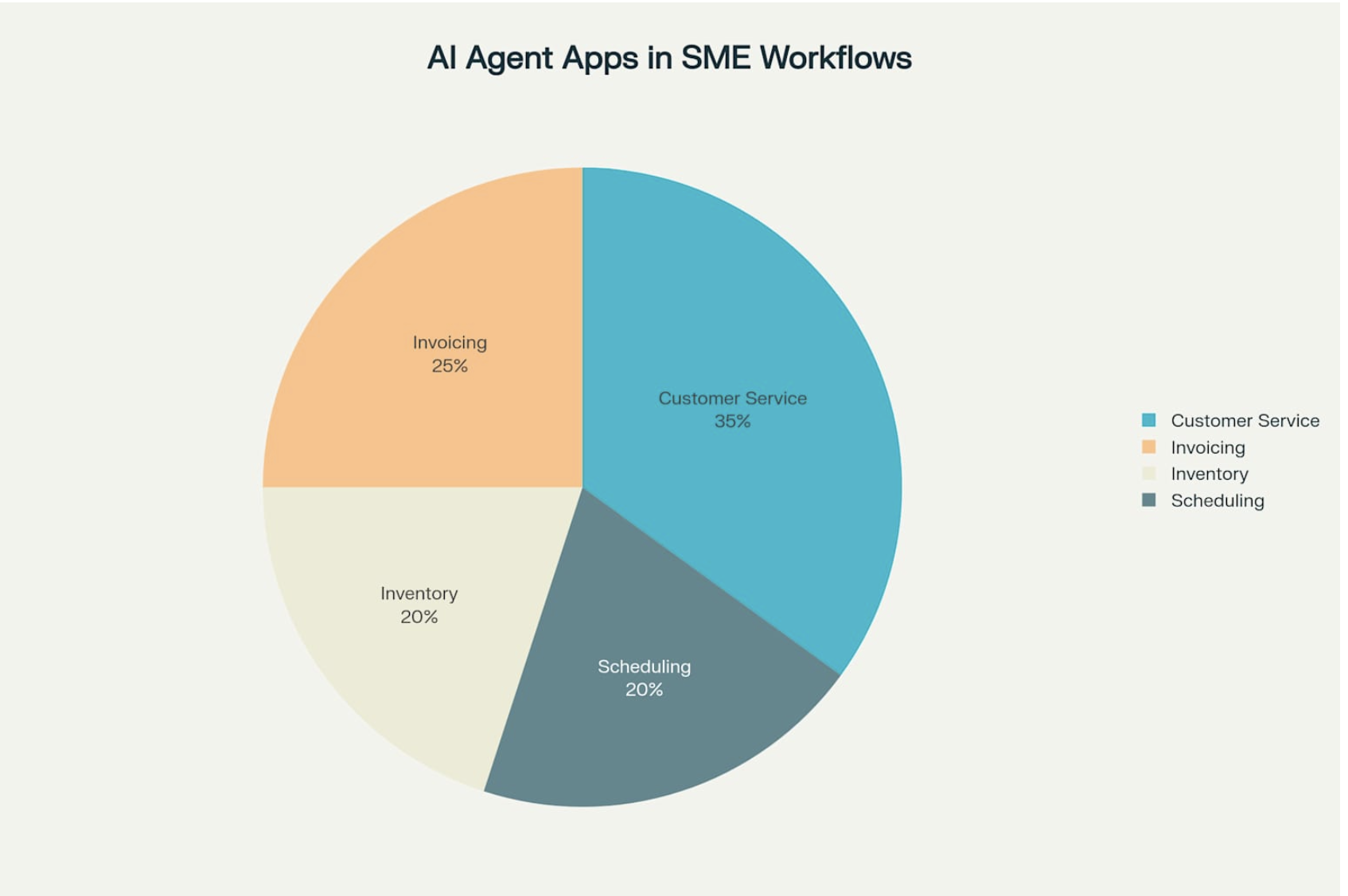 AI Agents Apps