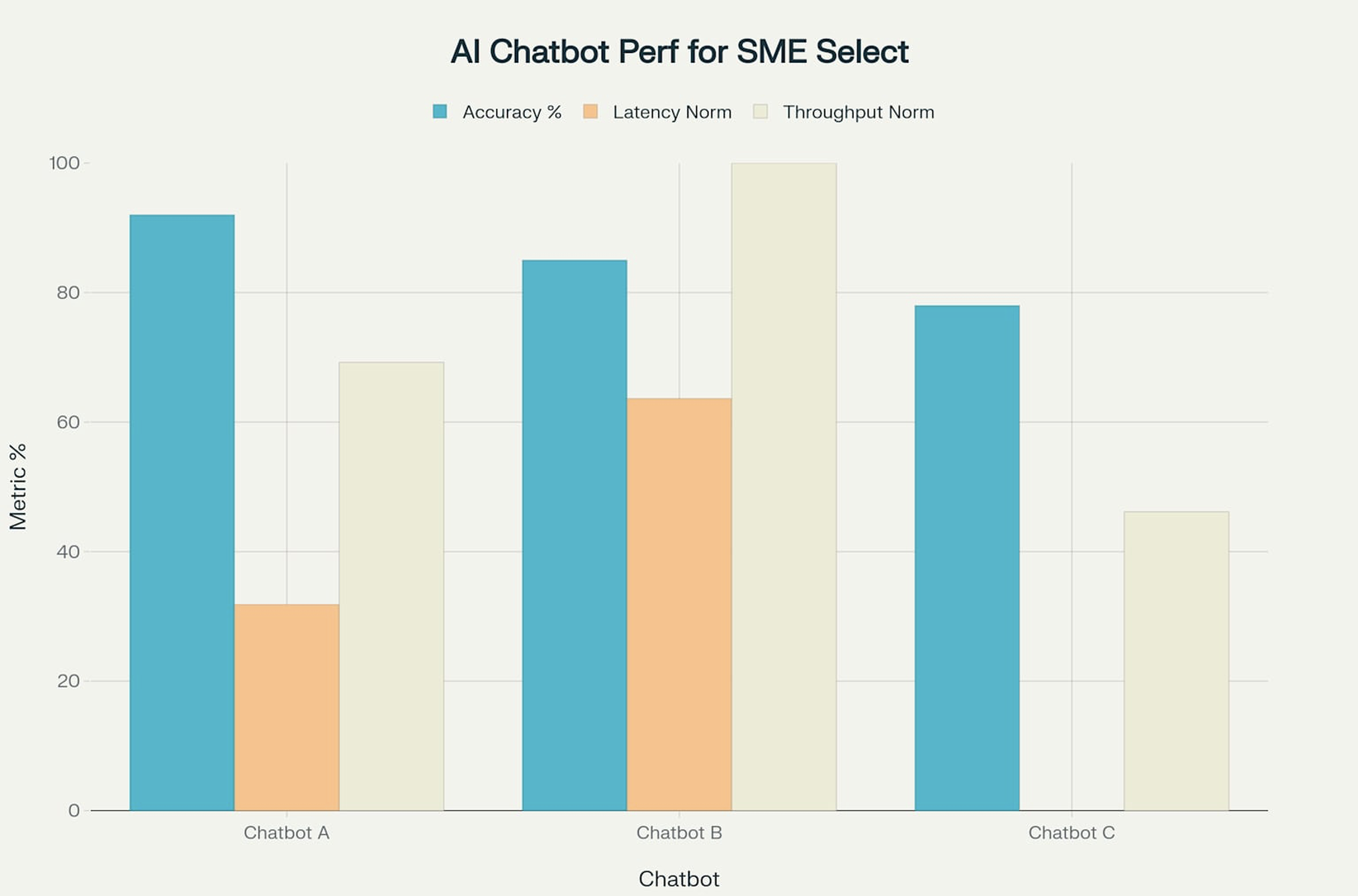 Comparing AI Chatbot .png